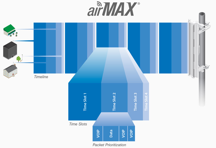 PBE-5AC-GEN2-ISO Ubiquiti PowerBeam PBE-5AC-GEN2 ISO 802.11AC PTP/PTMP 25dBi